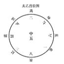 태을구궁도(太乙九宮圖)는 낙서의 변형입니다. 이미지