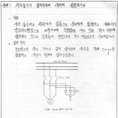 서지흡수기 설치위치에 대해 설명하시오 이미지