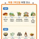 호수가든민박 | 26년 봄 하동반값여행 후기와 하동 여행 코스 추천, 화개장터에서 삼성궁 가는 법
