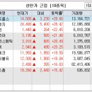 다보이엔지 이미지