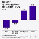 2024년 상반기 국장 주식투자 수익률 근황 ㅎㄷㄷㄷ 이미지