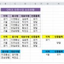 p114~119 고급필터사용및 원하는 데이터만 표시하기~~~~~~~~~~~~~~~~~~~ 이미지