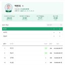 메이저스크린골프클럽 이미지