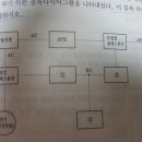 UPS에서 무접점 절체스위치 질문 이미지