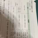 p.106 옥내소화전 토출량과 수원 이미지