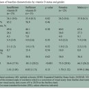 Re:Re:Re:Re: A prospective cohort study of vitamin D in optic neuritis recovery 이미지