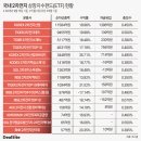 삼성간판