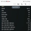 그로아 - 120 | 그로아