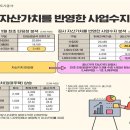 내곡지구 이미지