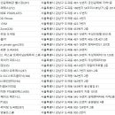 Ace private gym(355) | 도곡동 헬스장