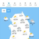 오늘의날씨 이미지