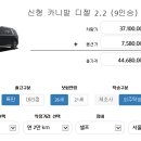 기아자동차 4세대 카니발 2.2 디젤 9인승 노블레스 풀옵션 견적서 이미지