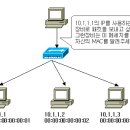 정보보안학원, 해킹기법과 대응 - 스니핑 (sniffing)-②, 참고용 버그 공격예제 garbage 외(예전것) 이미지