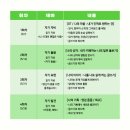 나를 돌보는 북테라피 이미지