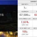 동천한빛공인중개사사무소 이미지