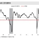 [미증시] S&P500ㆍ나스닥, 8거래일 연속 상승하며 월간(+)전환 이미지