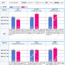 국민 | [참여후기] 국민체력100 체력인증 첫번째 도전!