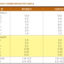 감자 - 재배관리 수경재배에 의한 씨감자 생산 이미지