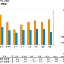 집 살 사람 다 휴가 갔나? 이미지