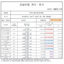 본커스텀직업전문학원
