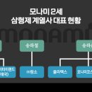 형제시스템 이미지