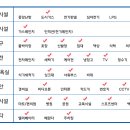 도브빌 이미지