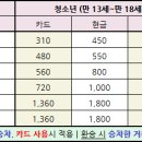 상운치안센터 이미지
