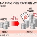 최재붕의 『포노 사피엔스』, 스마트폰이 신인류를 탄생시키다 이미지