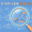 DATABASE ④ 관계형 데이터 모델링 | SQLD 대비 - 데이터 모델링, 설계 안 하면 나중에 울게 되는 이유