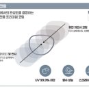 썬프로