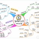 생각을 그리는 비주얼 씽킹 | 비주얼 씽킹으로 공부가 쉬워지는 이유, 자기주도학습법