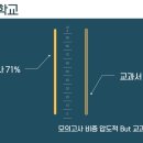 구리고등학교 이미지