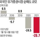 비앤에이치 코리아