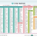 산내마을7단지 운정화성파크드림 이미지