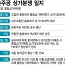 원당주공 이미지