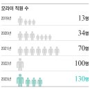서울모사 조선일보