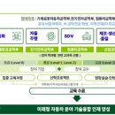 상지자동차서비스