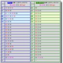 상봉-춘천 간 전철 시간표 이미지