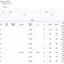 GTX신화2부동산공인중개사사무소 이미지