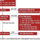 적혈구 수치 낮으면 부족, 많으면 적혈구증가증 이미지