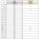 2024 제1차 경찰청 경찰공무원(순경 등) 채용 필기시험 합격선 이미지