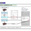 두리텍 이미지