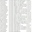 부영손성환이비인후과의원 | 남양주이비인후과