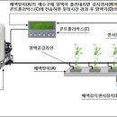 [경남] 수경재배 양액 획기적 절감 기술! 이미지