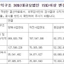 아세아시멘트 4분기 잠정실적 이미지