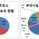 골든타임주유소 이미지