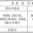 귀농영농 재배기술▒▒▒채소-배추-토양과 시비, 병충해 방지, 수확관리 이미지