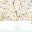 경천대일주로 이미지