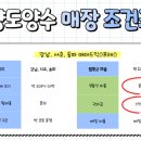 매머드익스프레스송파