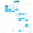 고려중학교 | 0-1. 고려사이버대학교를 선택한 이유, 앞으로의 계획에 대한 생각